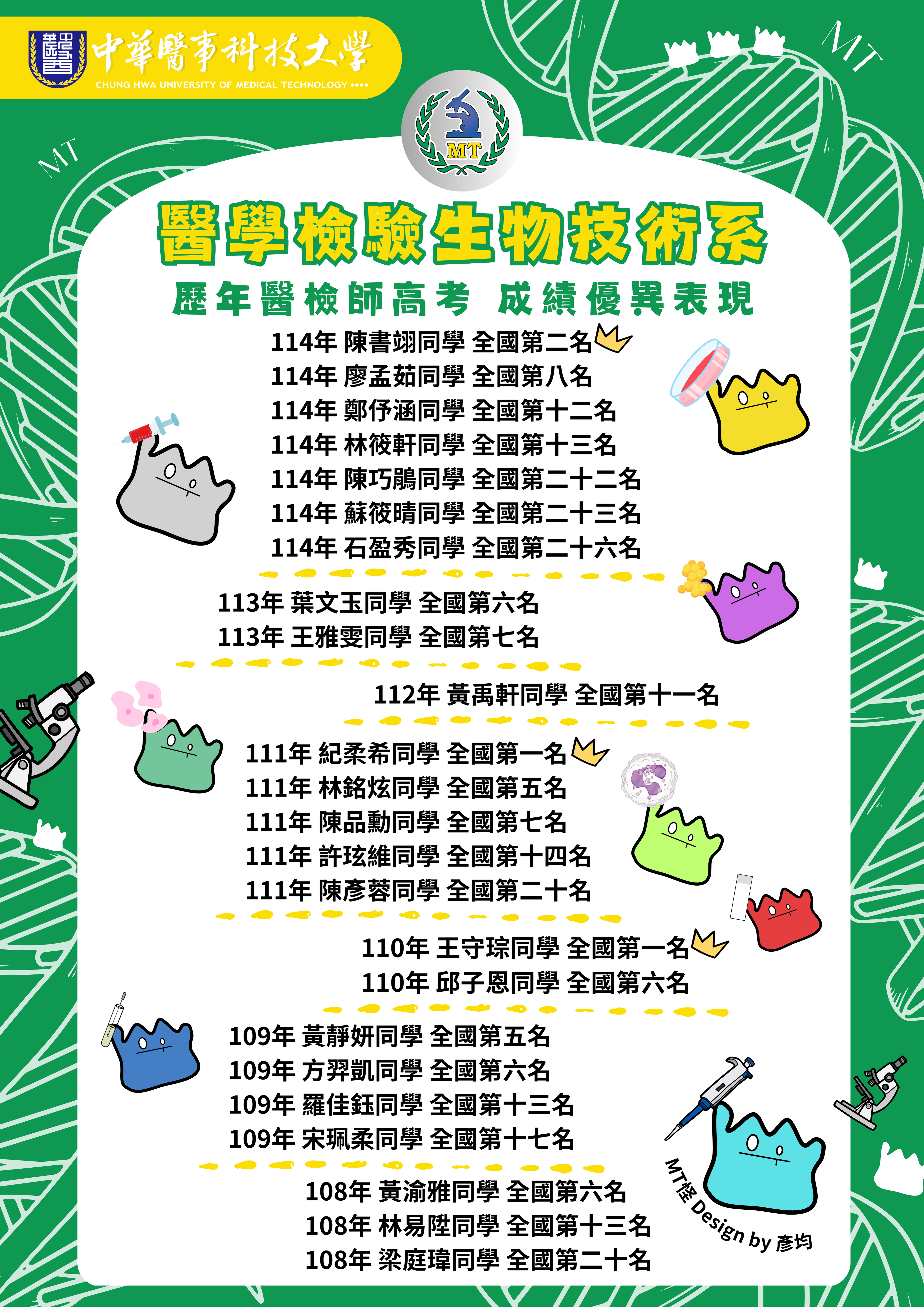 中華醫大醫技系歷年優異