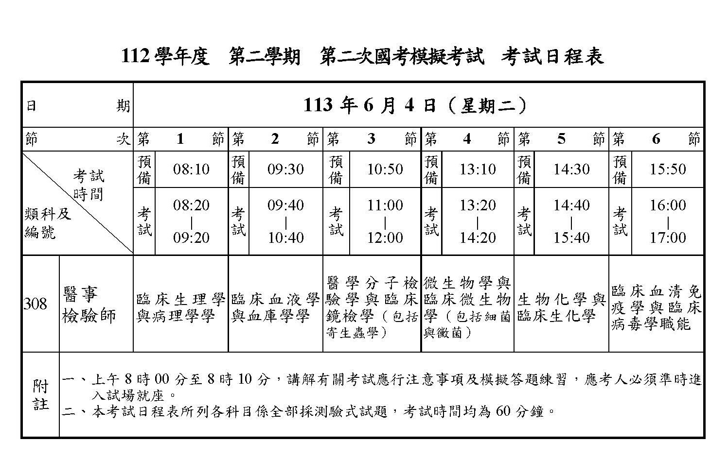 112學年度第二學期第2次國考模擬考試)