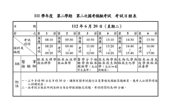 111學年度第二學期第二次國考模擬考試圖片