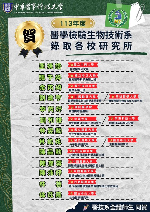 醫技系學生錄取研究所榜單圖片