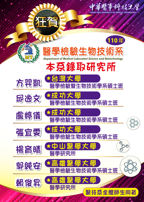 109學年度畢業生錄取研究所榜單圖片