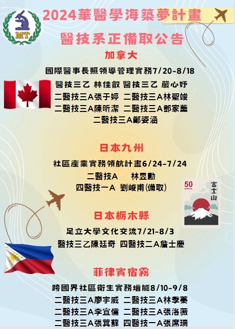 ✈️學海築夢  青春飛揚✈️　　　　　　　　　　　　　　　　　　　　　　　　中華醫大2024海外研習錄取名單公告, 醫技系圖片