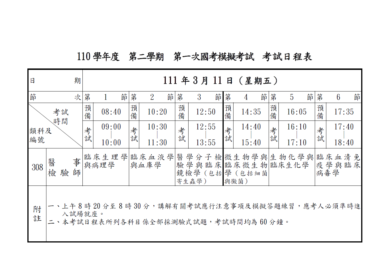 110學年度　第二學期　第一次國考模擬考試　考試日程表