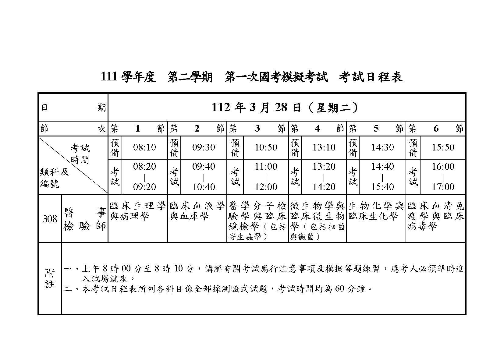 111學年度第二學期第一次國考模擬考試