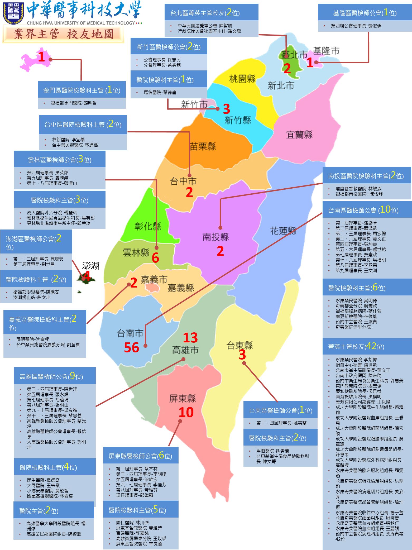 中華醫事科技大學傑出校友分布圖